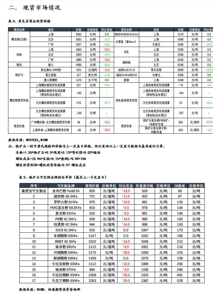 南华期货-钢材-5月17日