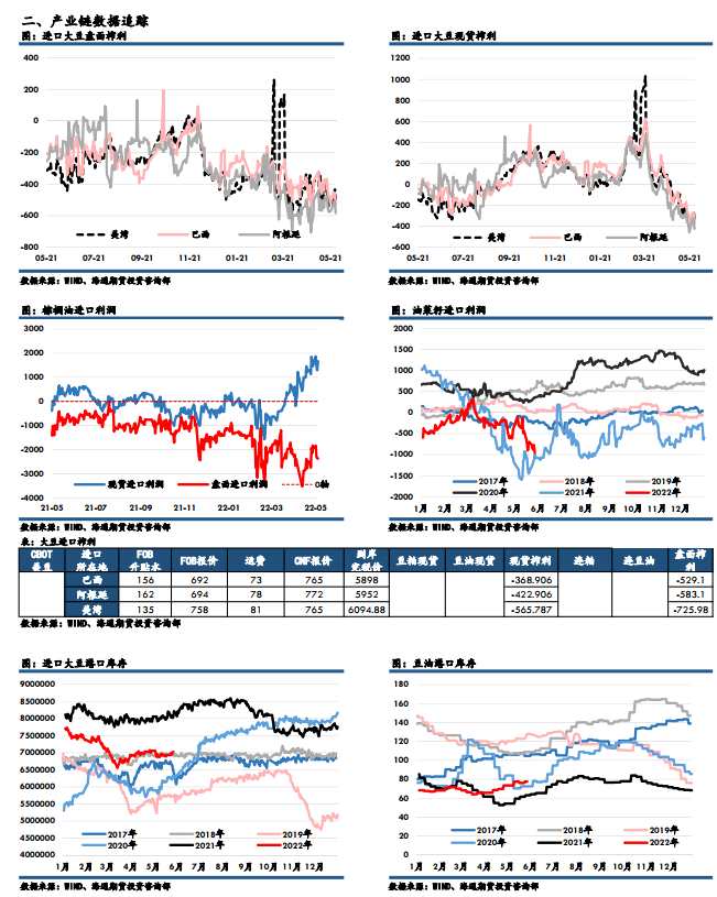 點(diǎn)擊看大圖 海通期貨-油脂-5月30日