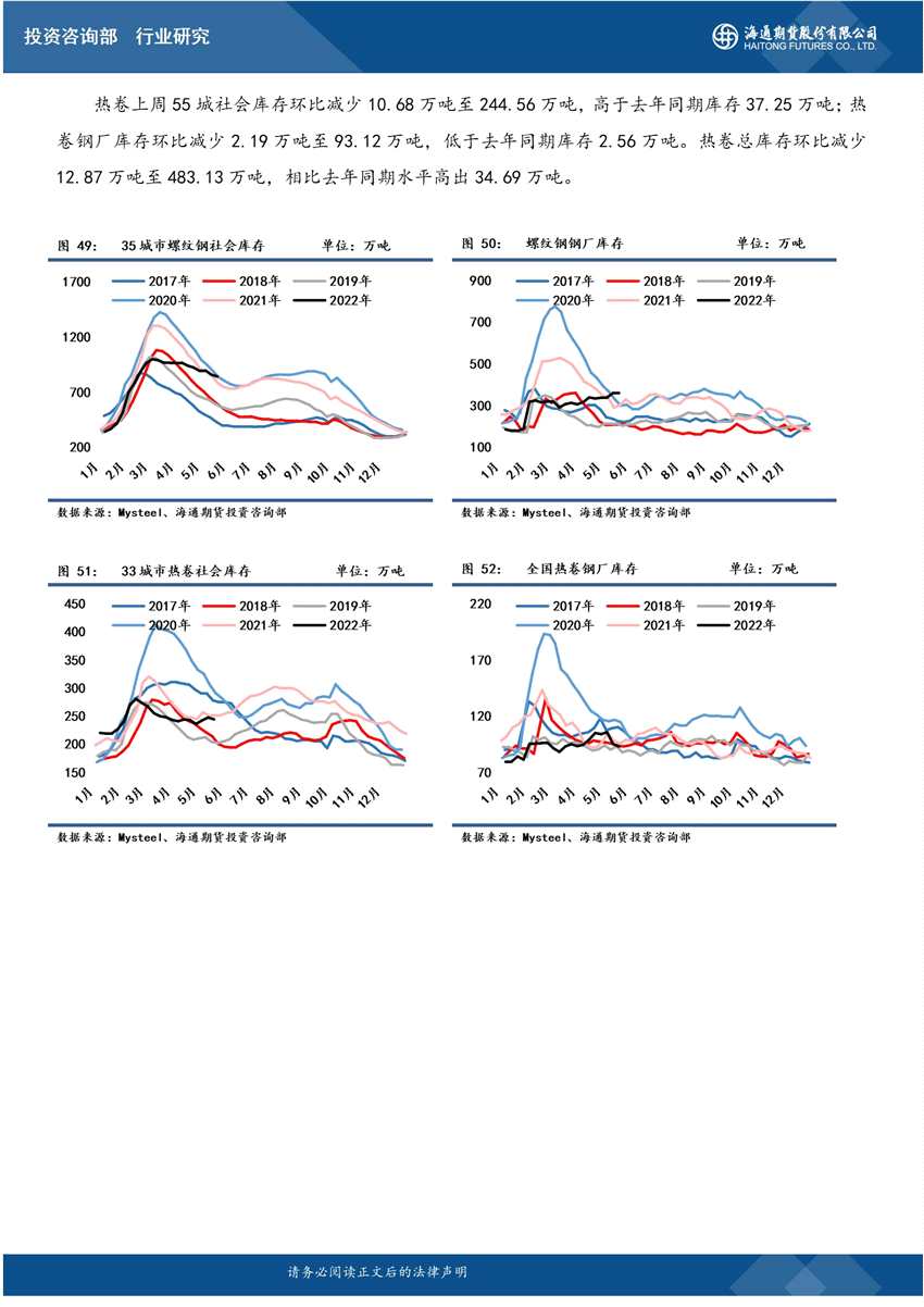 海通期貨-鋼材-5月23日