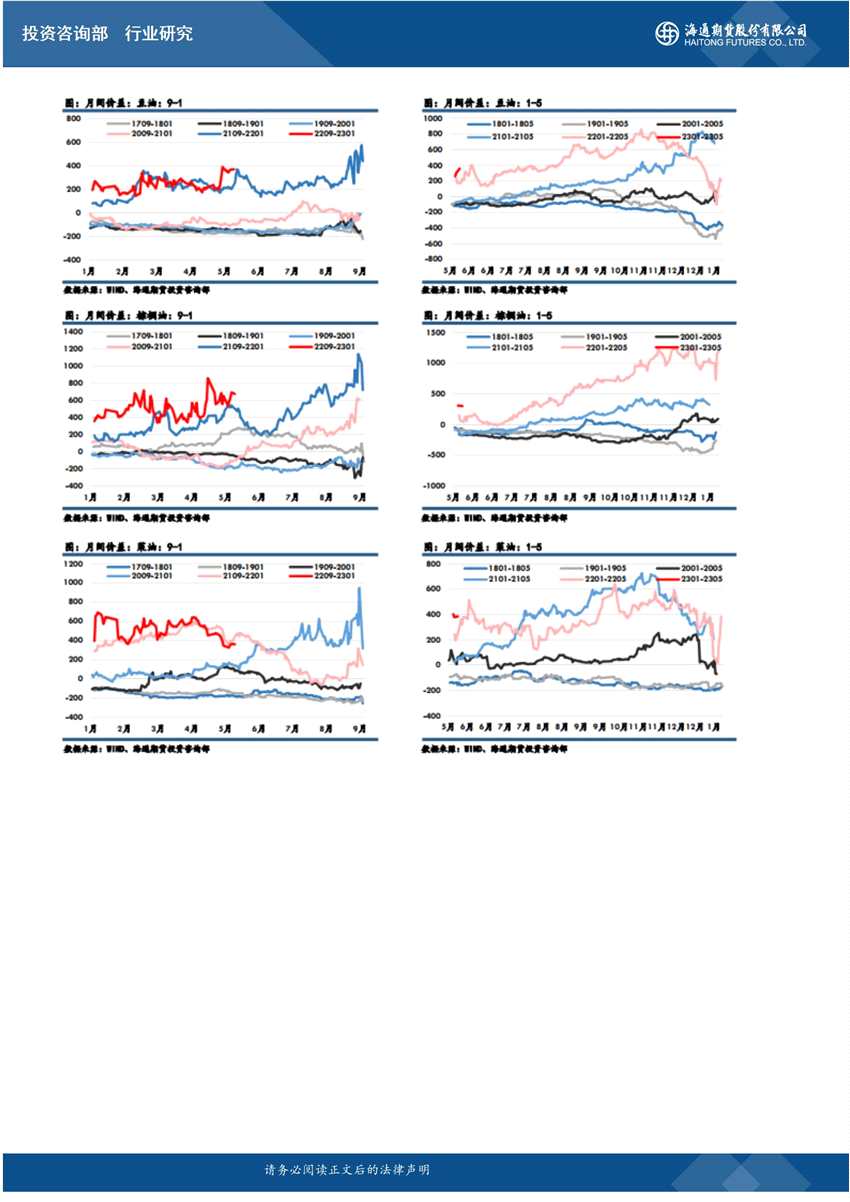 點(diǎn)擊看大圖 南華期貨-油脂-5月24日