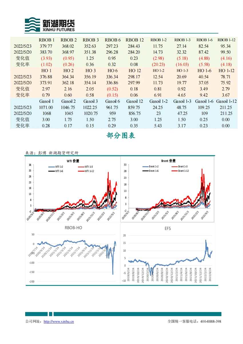 新湖期货-原油-5月24日