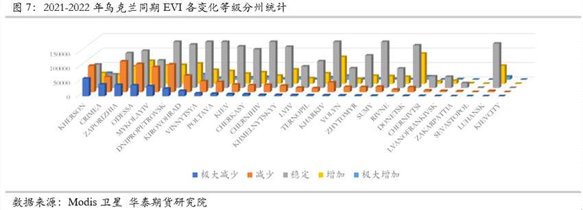 华泰期货邓绍瑞：乌克兰春耕卫星遥感监测