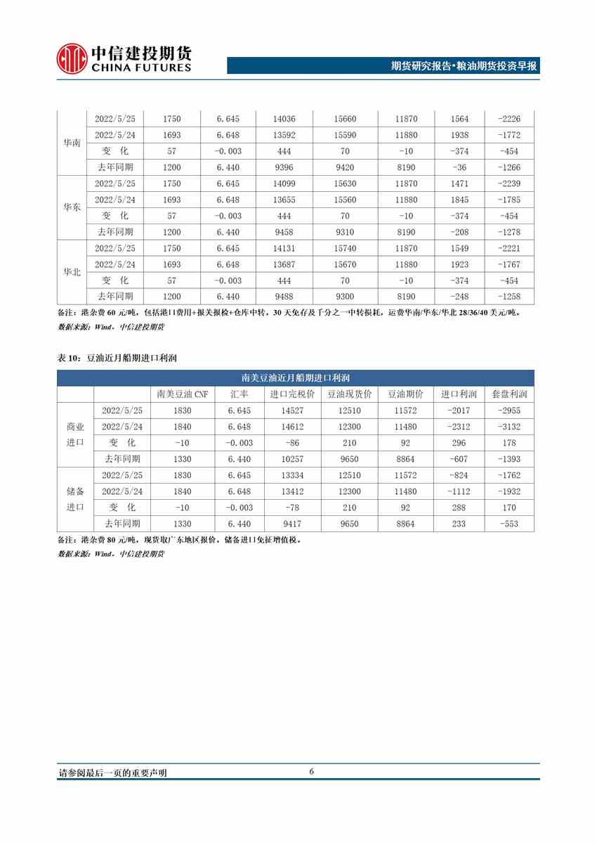 中信建投期货-油脂-5月26日