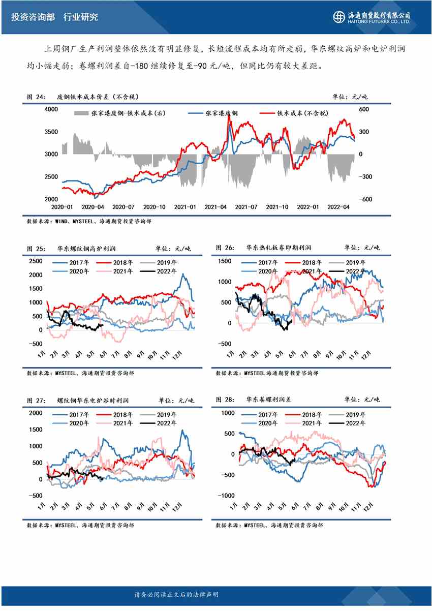 海通期貨-鋼材-5月23日
