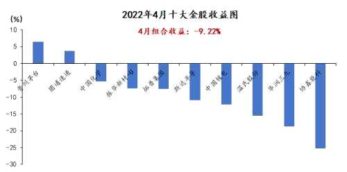 国海研究|5月十大金股