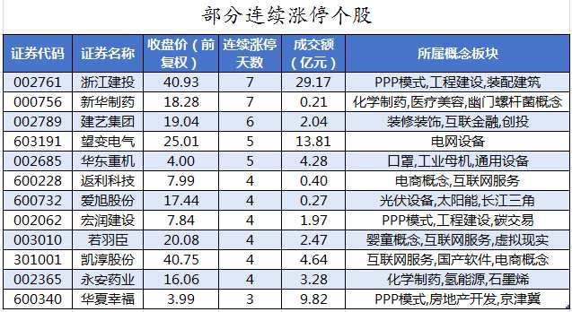 部分连续涨停个股。png