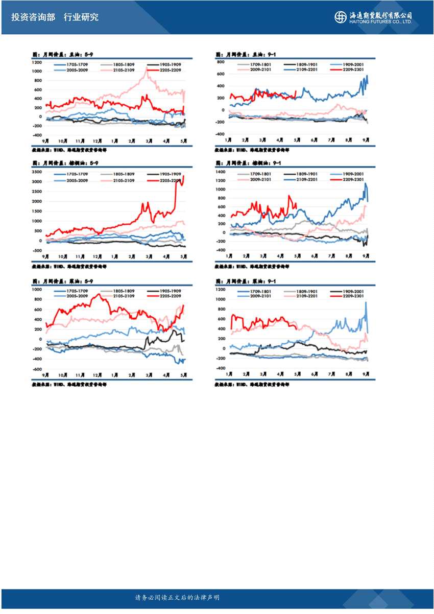 海通期货-油脂-5月13日