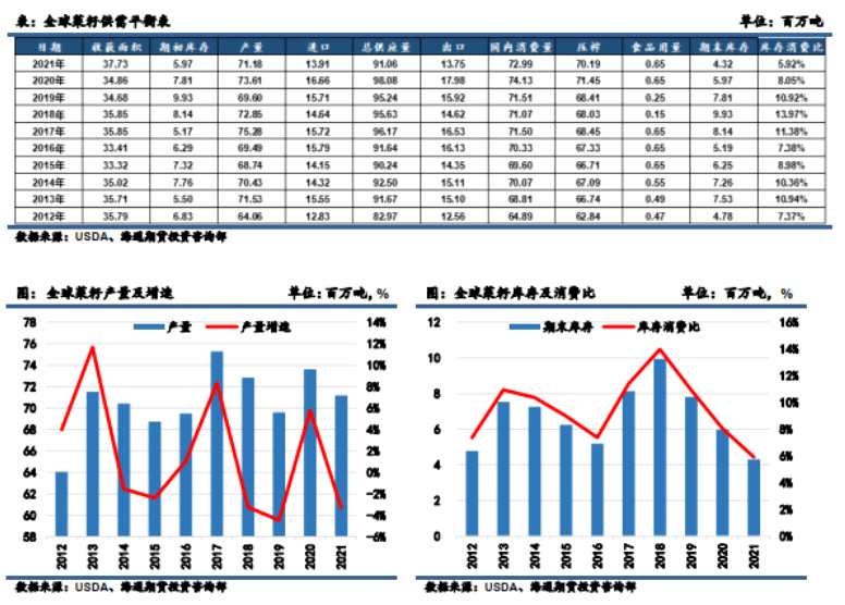 海通期货-油脂-5月6日