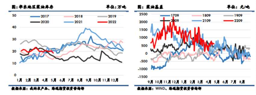 海通期货-油脂-5月6日