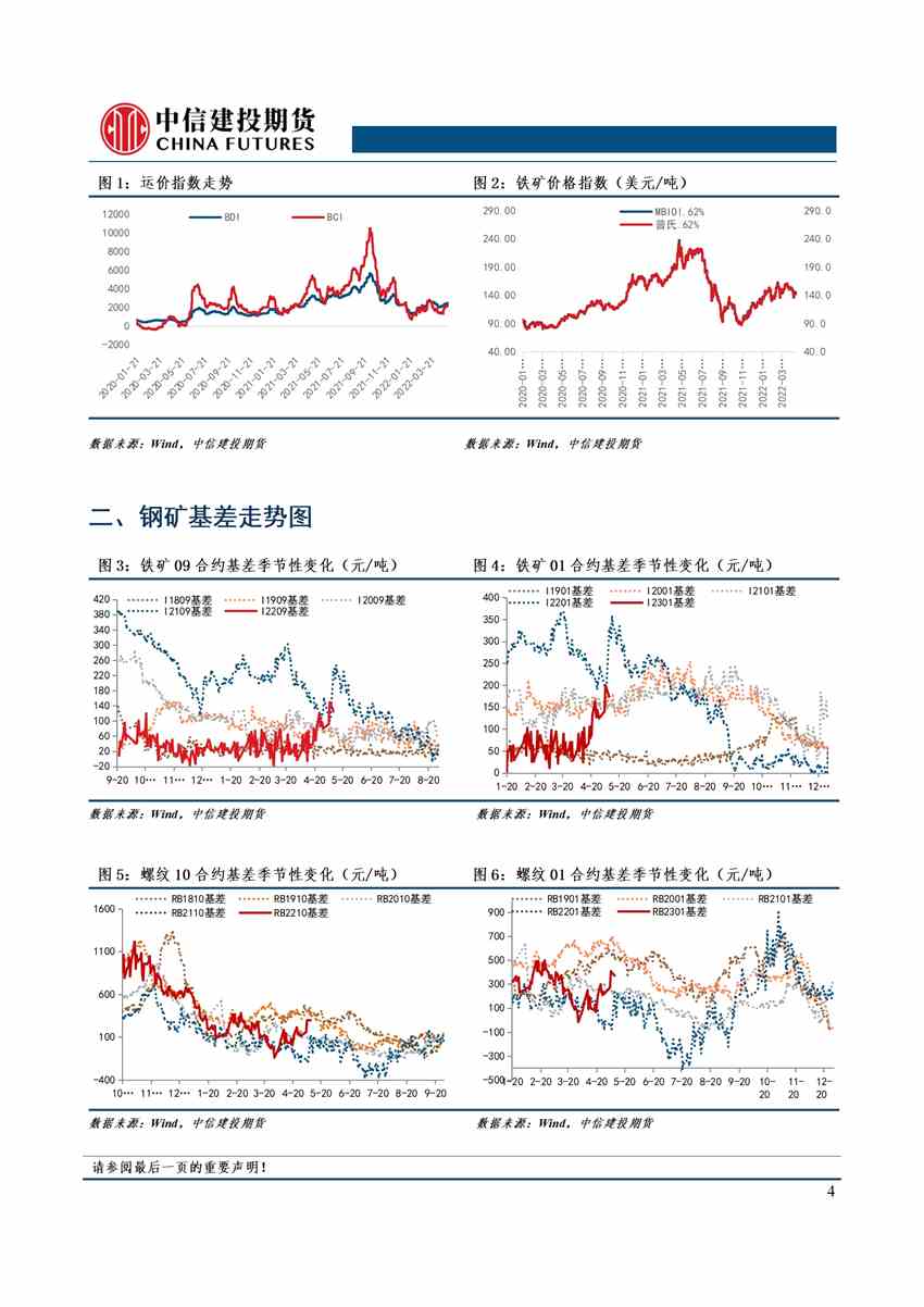 中信建投期货-钢材-5月11日