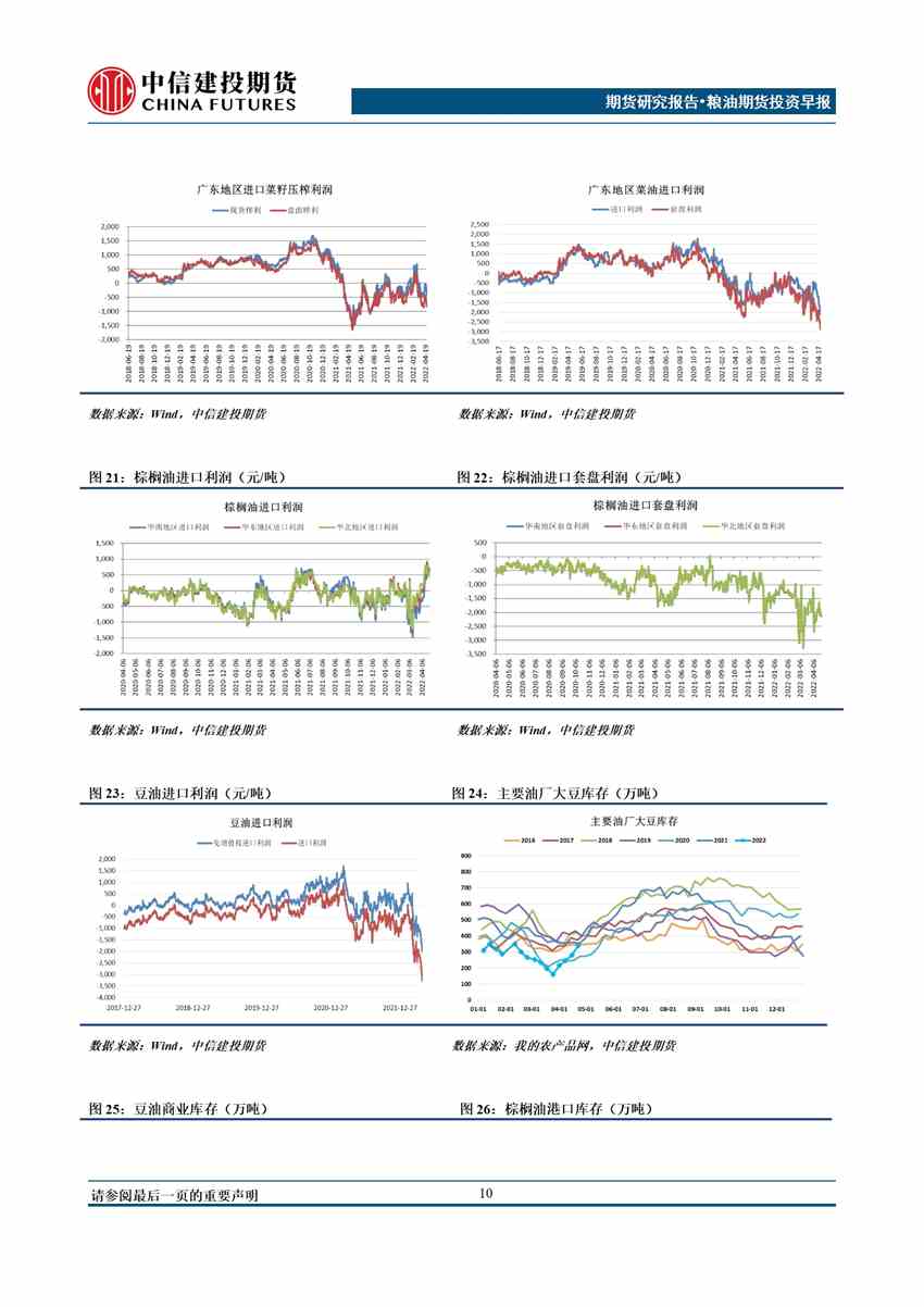 點(diǎn)擊看大圖 中信建投期貨-鎳-5月9日