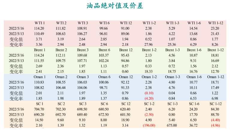浙商期貨-原油-5月17日