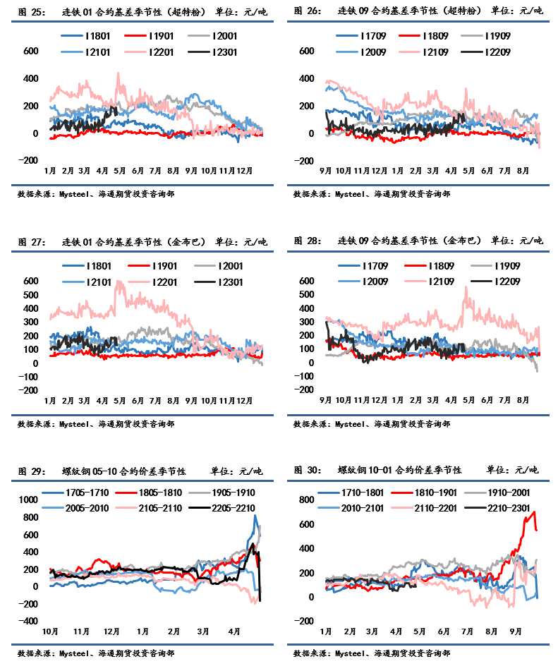點擊看大圖 海通期貨-鋼材-5月18日