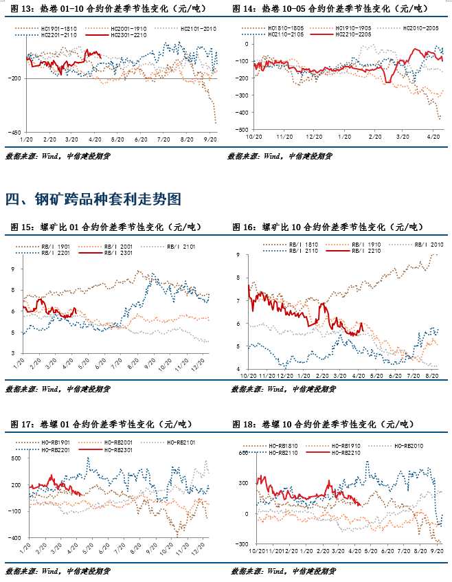 海通期货-钢材-5月5日