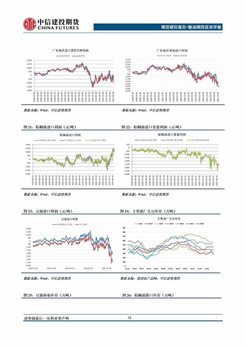 中信建投期货-油脂-5月26日