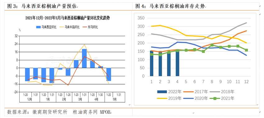 徽商期貨-油脂-5月27日
