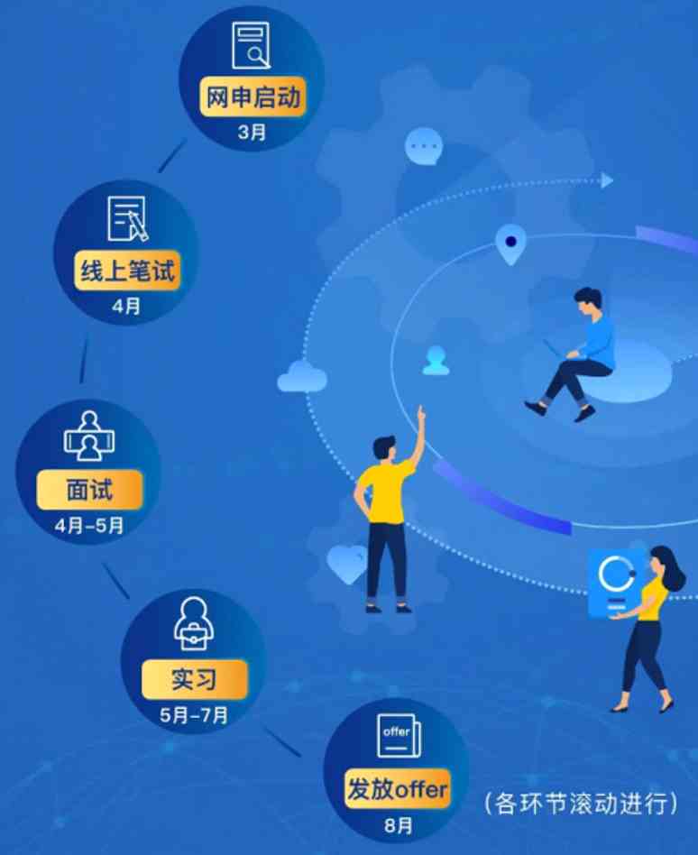 公募巨頭明年校招現(xiàn)已搶跑！招聘考題大揭秘，這類人才最炙手可熱！