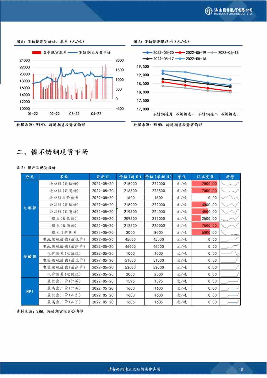 海通期货-镍-5月23日