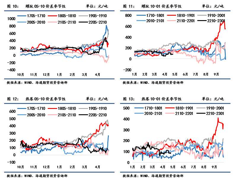 點(diǎn)擊看大圖 海通期貨-鋼材-5月16日