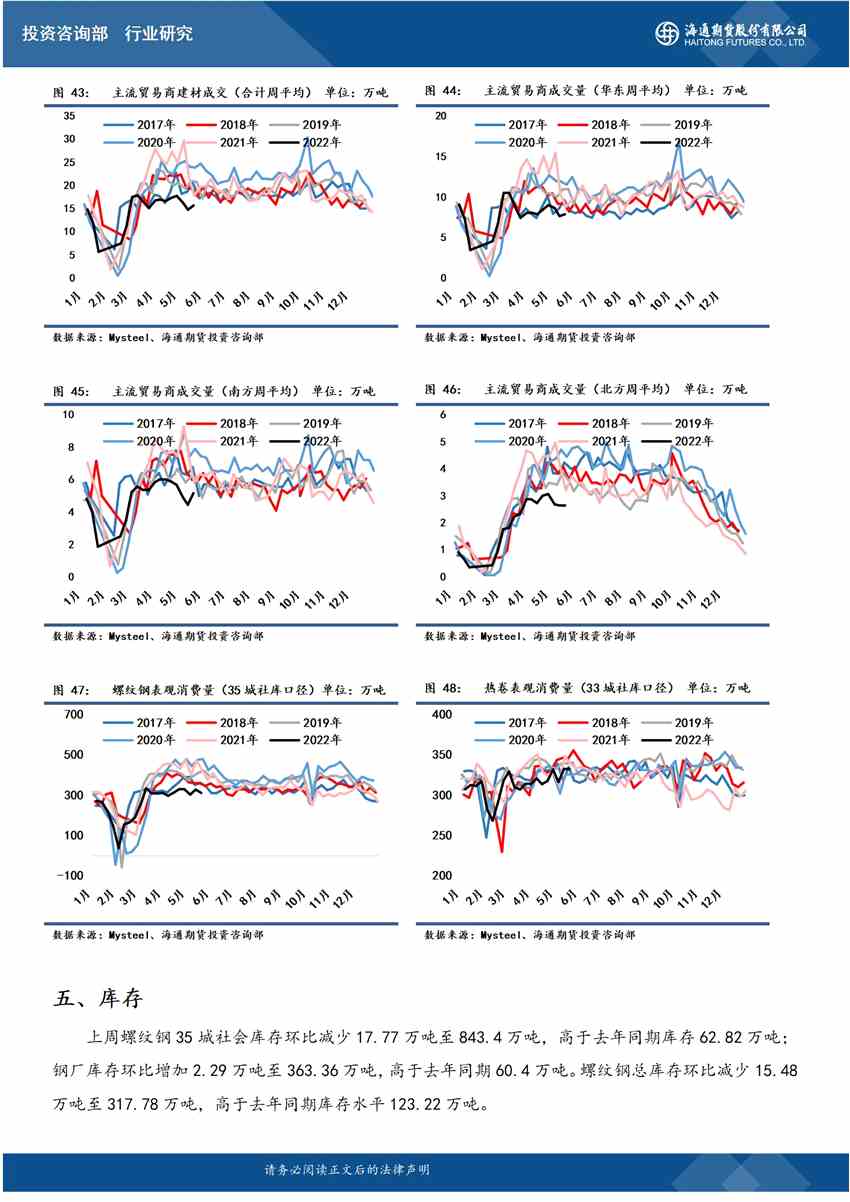 海通期貨-鋼材-5月23日
