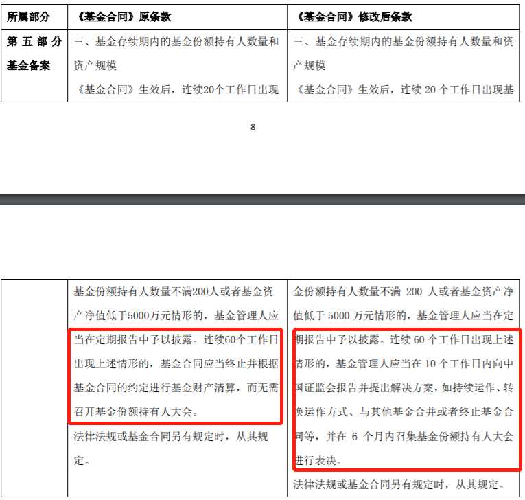 首批FOF規(guī)模普遍下滑 泰達(dá)宏利全能優(yōu)選FOF已打響“保殼”戰(zhàn)