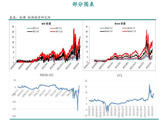 浙商期貨-原油-5月17日