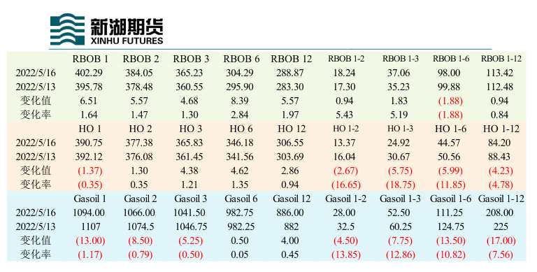 浙商期貨-原油-5月17日