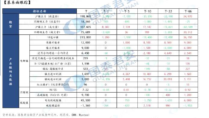 國泰君安期貨-鎳-5月19日