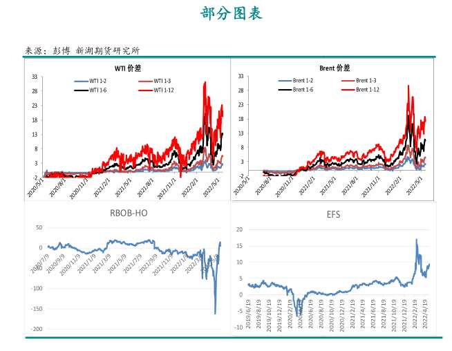 新湖期貨-原油-5月19日