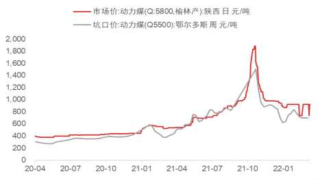 電解鋁冶煉高利潤成因分析