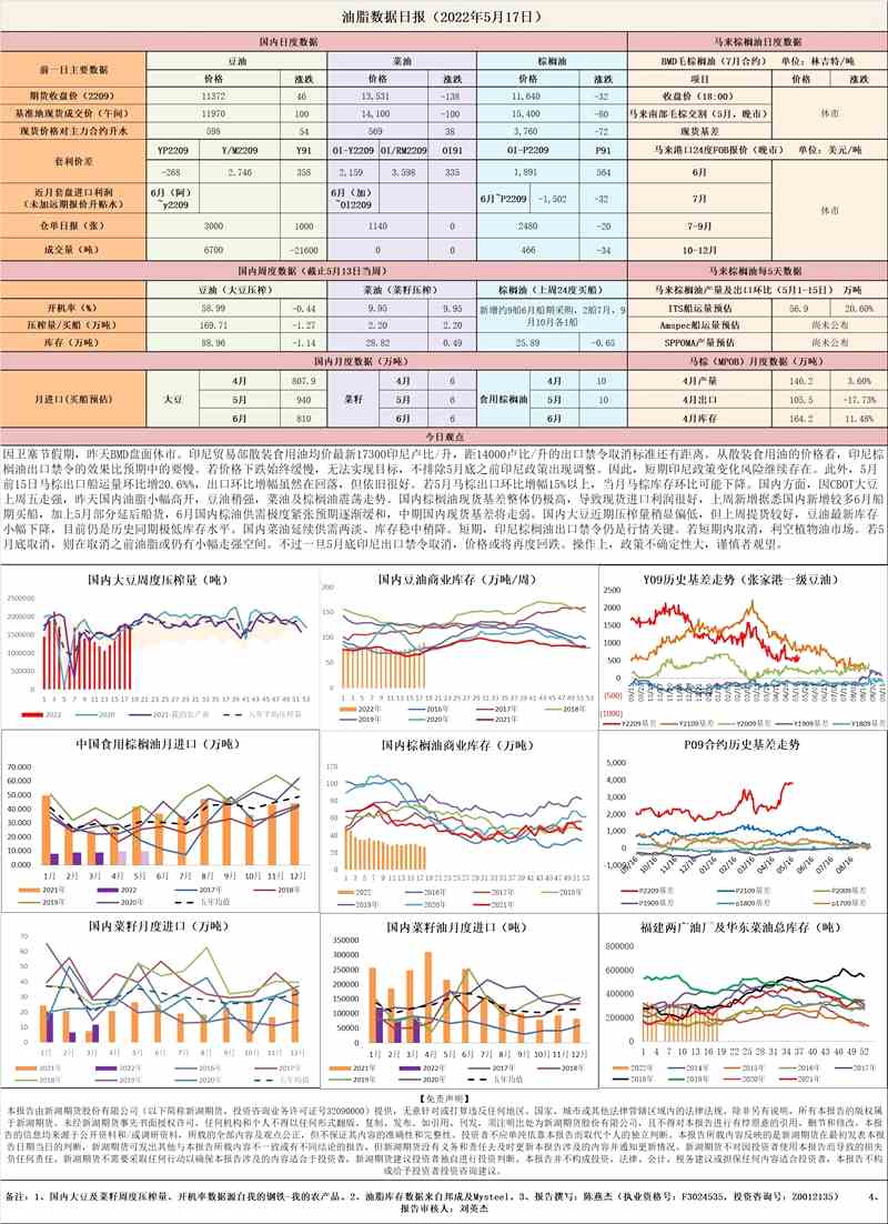 新湖期貨-油脂-5月17日