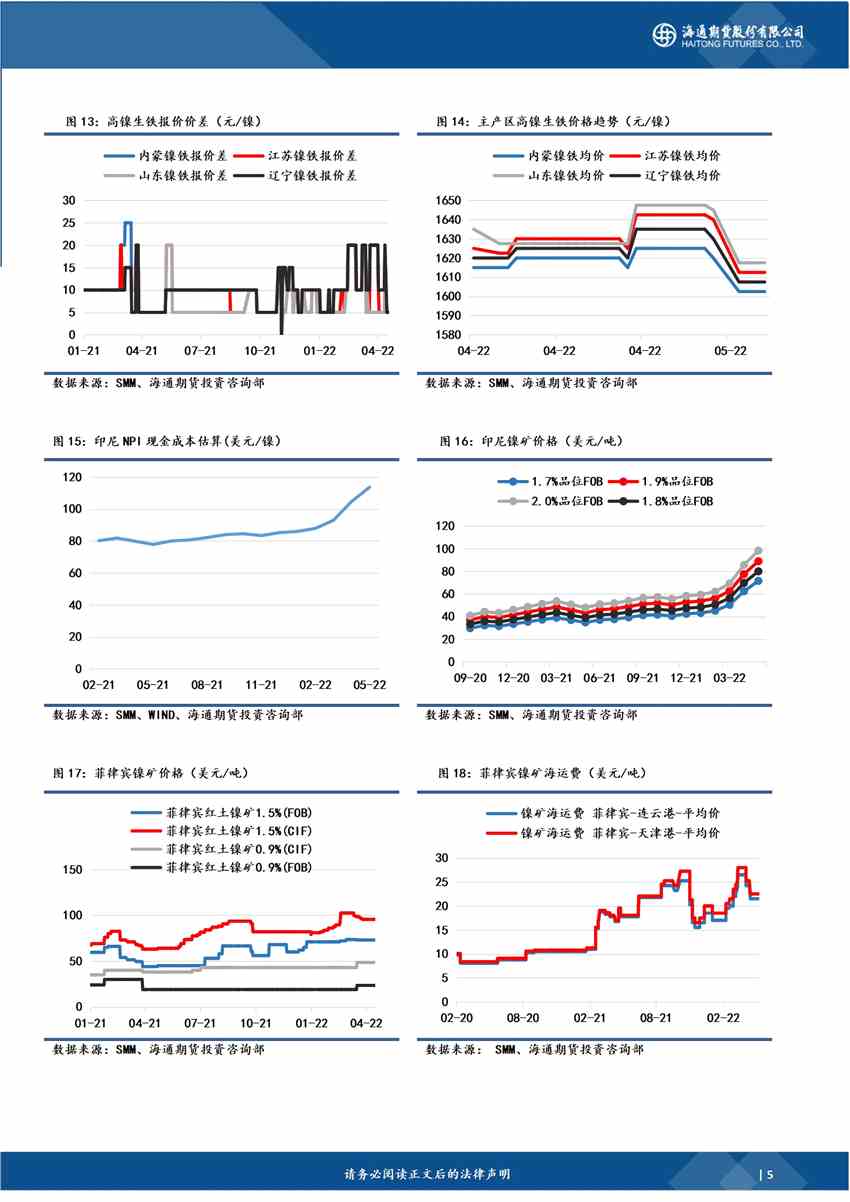 海通期貨-鎳-5月13日