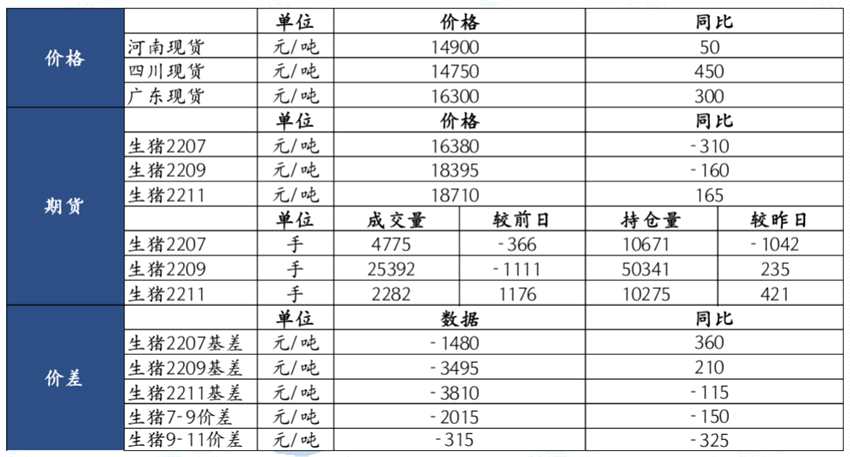 國泰君安期貨-生豬-5月6日
