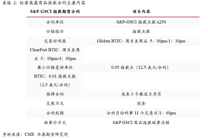 點擊看大圖 華泰期貨:商品指數(shù)期貨的發(fā)展歷程