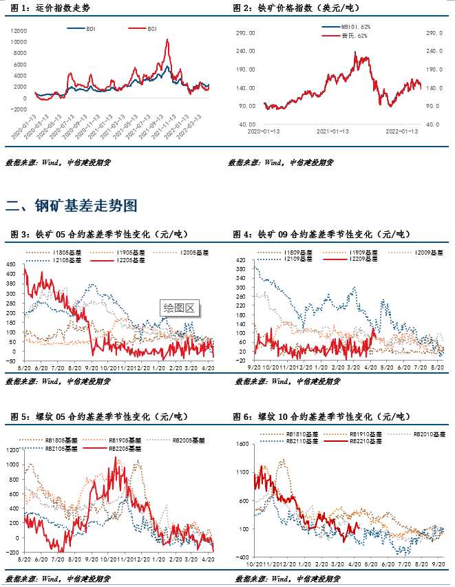 海通期货-钢材-5月5日