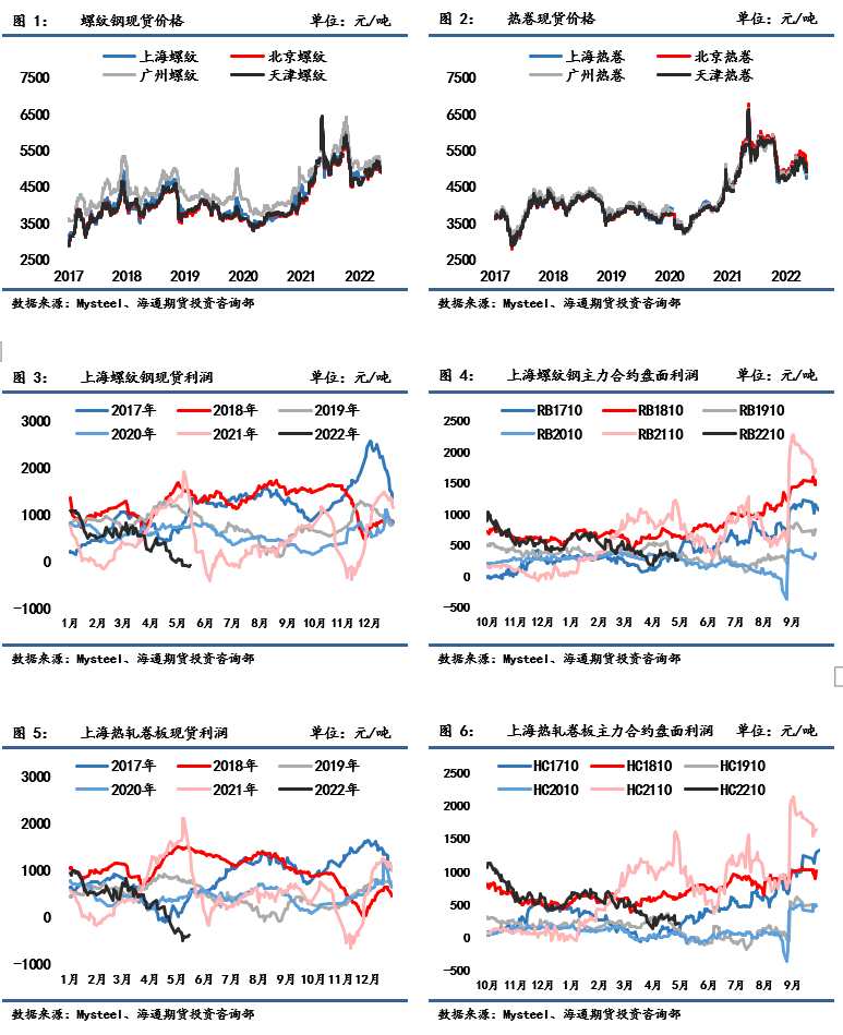 點擊看大圖 海通期貨-鋼材-5月18日