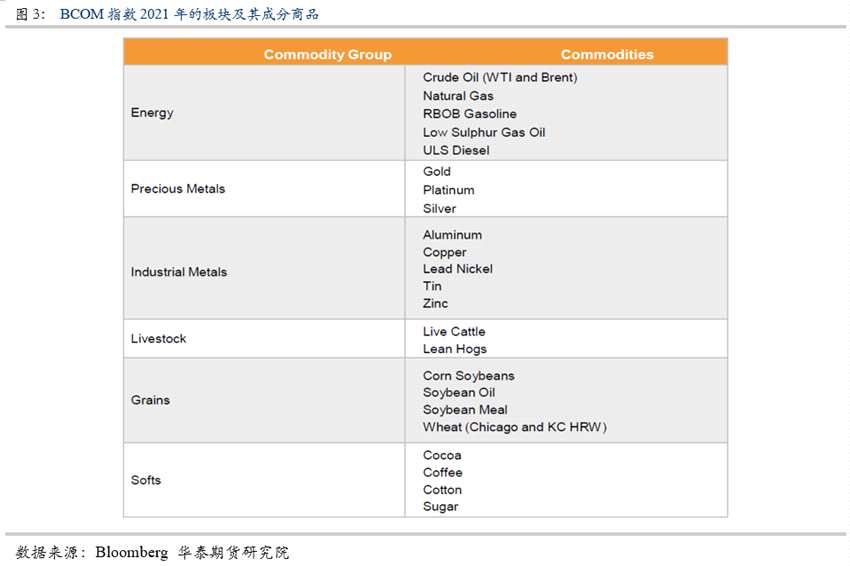 點擊看大圖 華泰期貨:商品指數(shù)期貨的發(fā)展歷程