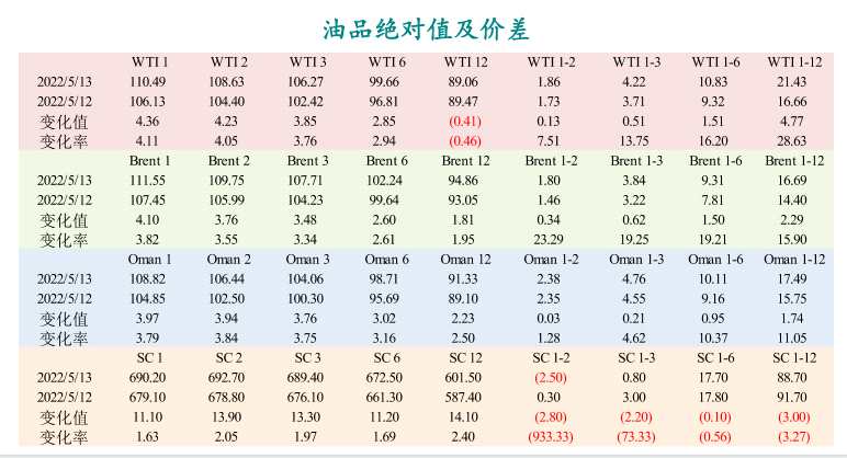 點(diǎn)擊看大圖 新湖期貨-原油-5月16日