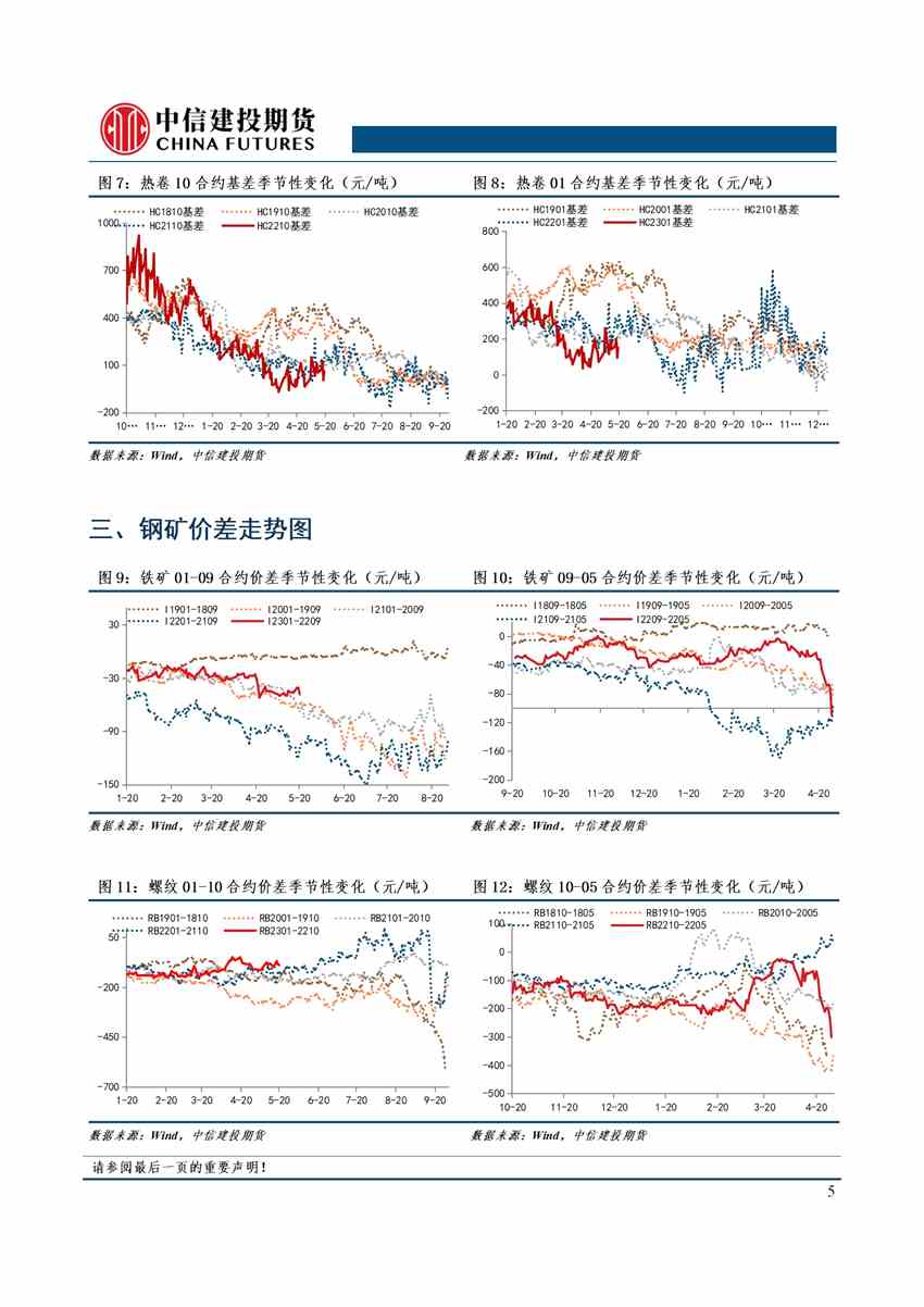 中信建投期貨-油脂-5月23日