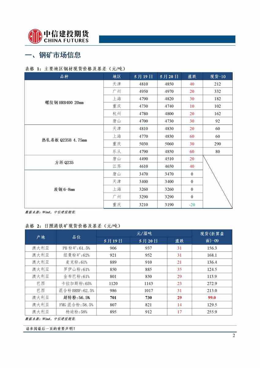 中信建投期貨-鋼材-5月23日