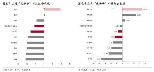 中銀證券研究部2022年5月金股組合