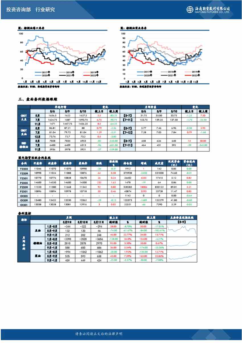 海通期货-油脂-5月12日
