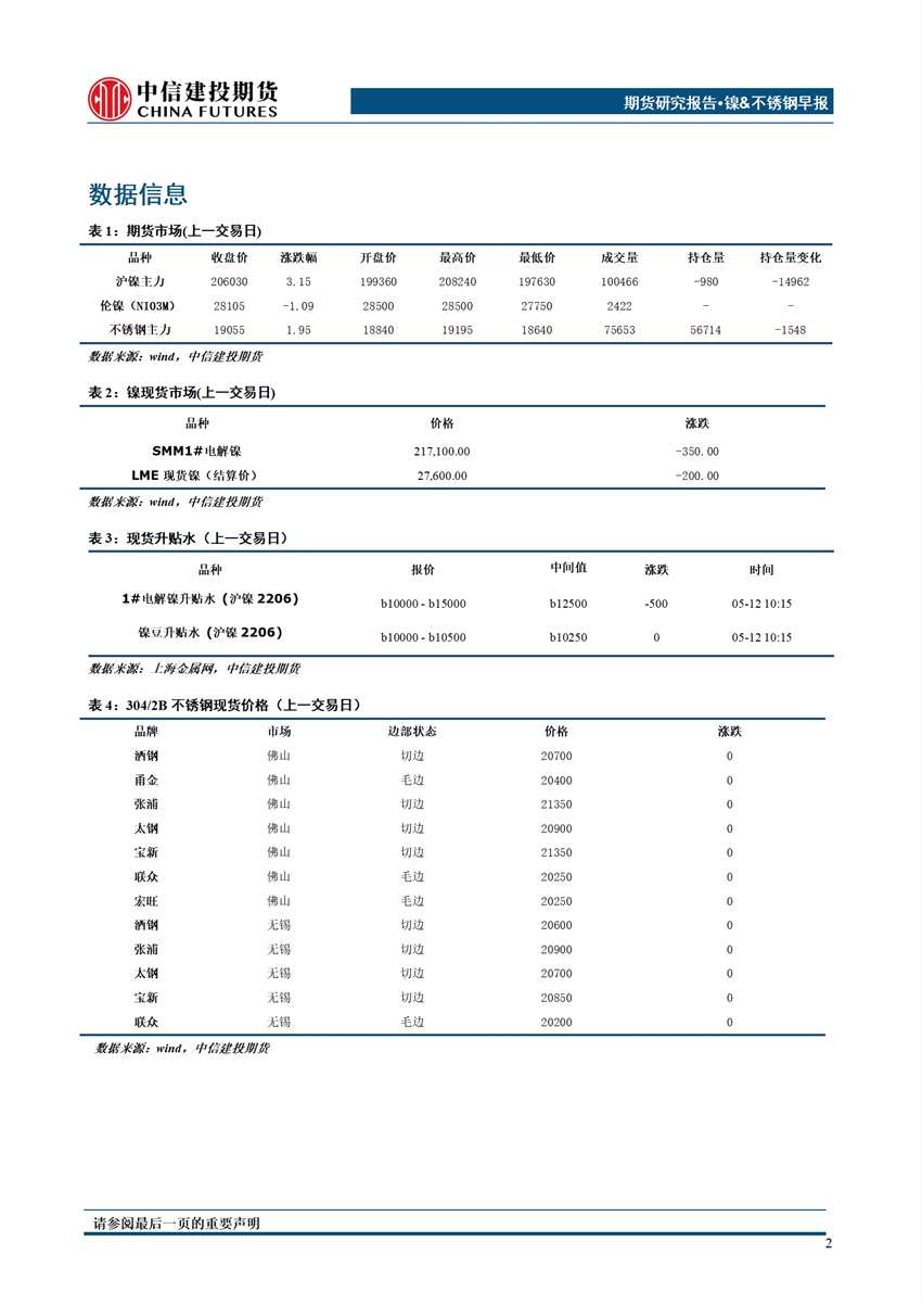 中信建投期货-镍-5月13日