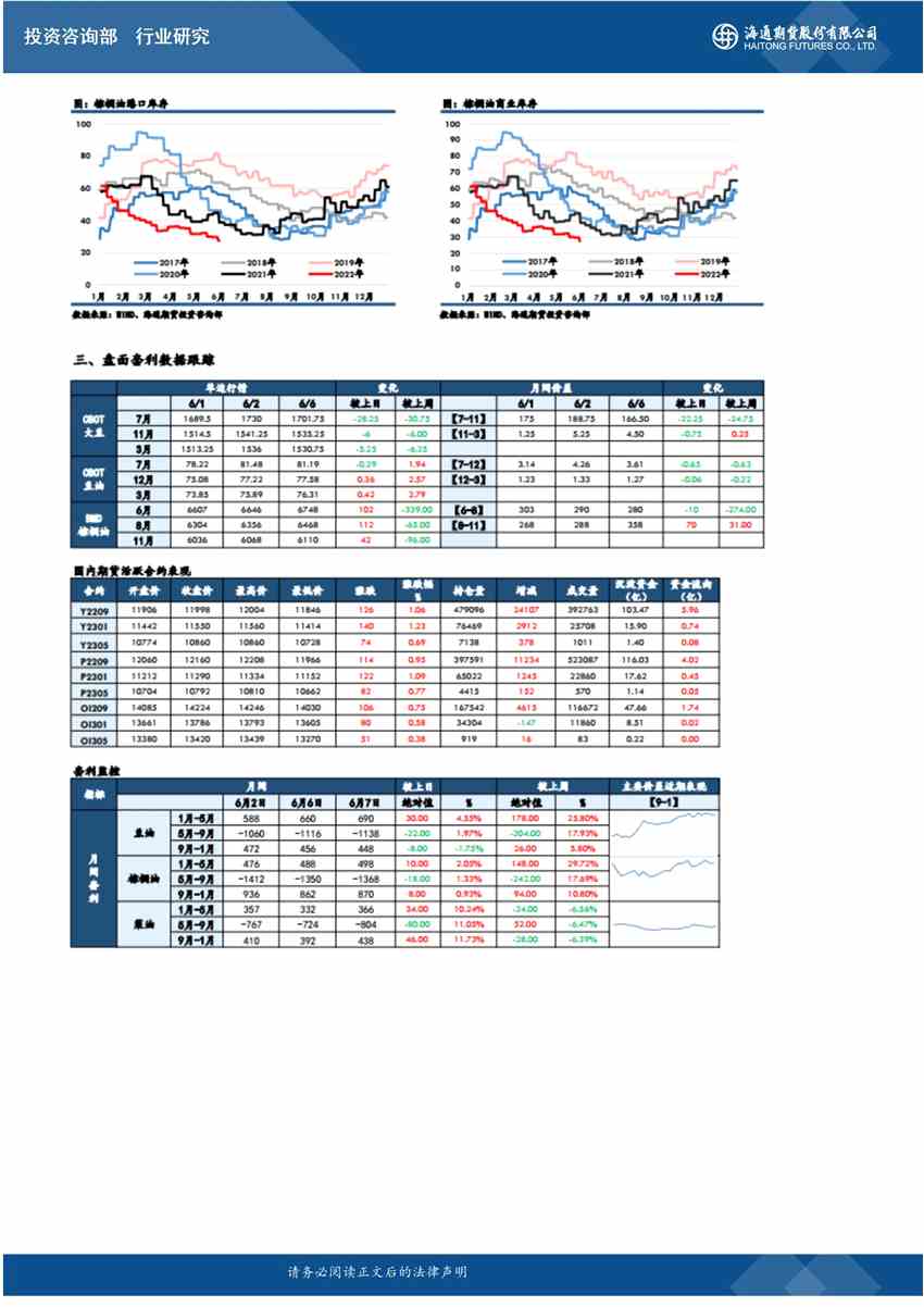 點擊看大圖 海通期貨-原油-6月8日