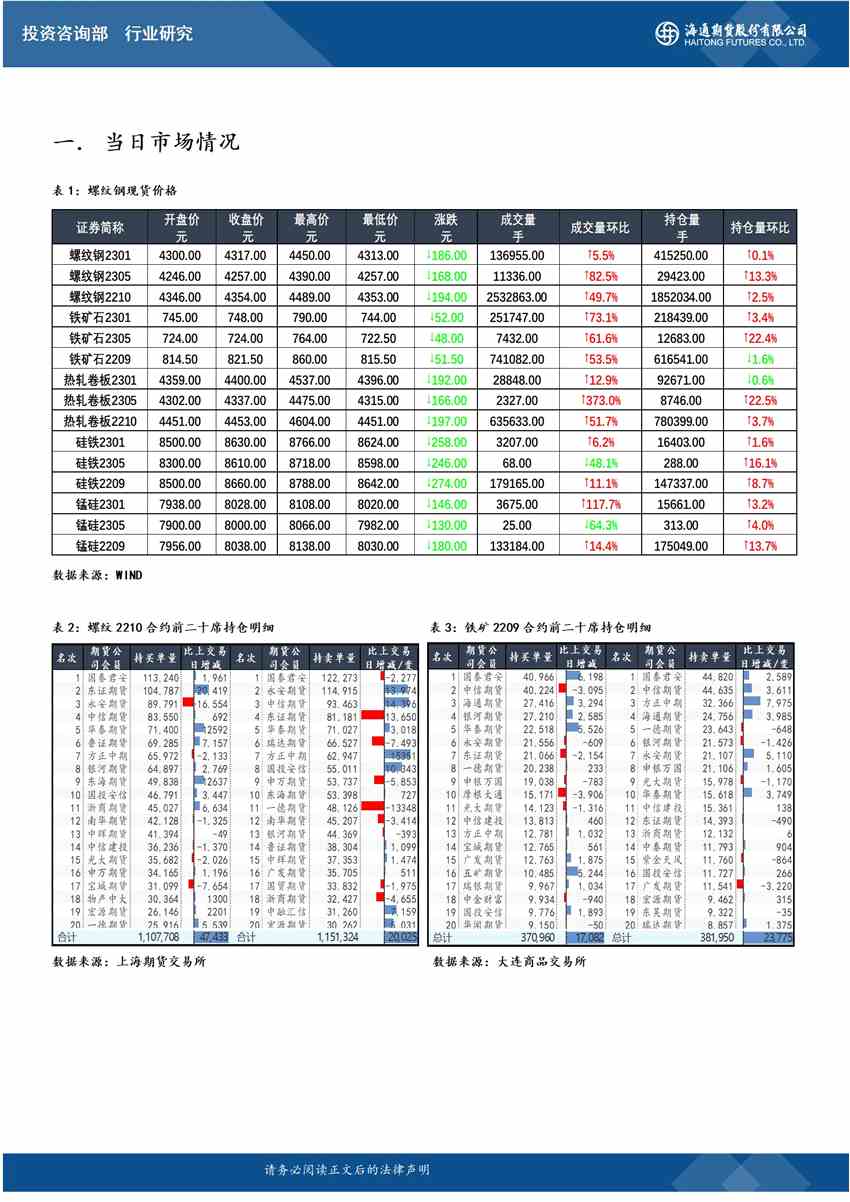點(diǎn)擊看大圖 海通期貨-鋼材-6月21日