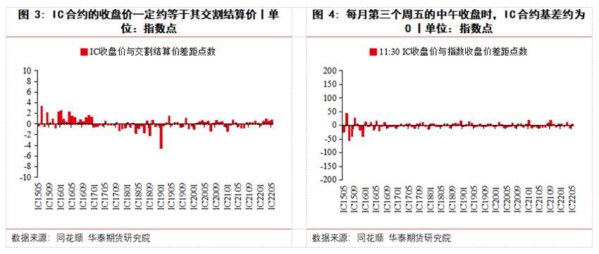 華泰期貨高天越：IC指增白皮書（上篇）