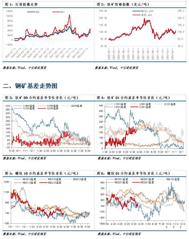 中信建投期貨-油脂-6月13日