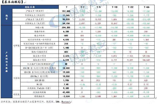 國泰君安期貨-鎳-6月20日