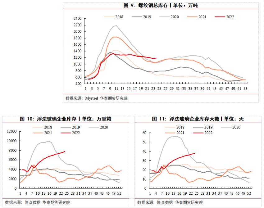 華泰期貨：壓產(chǎn)將至冷修難期 多螺空玻正當時
