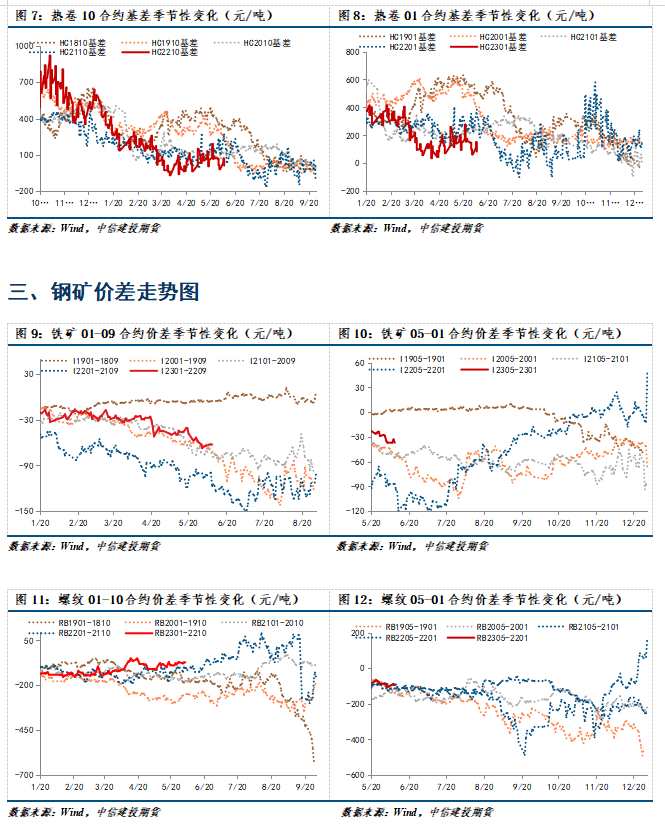 中信建投期貨-油脂-6月13日